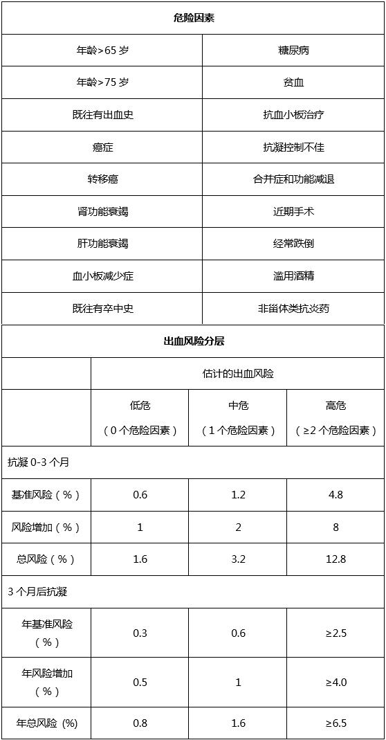 肺栓塞抗凝治疗大约需要多长时间,肺栓塞抗凝多久缓解