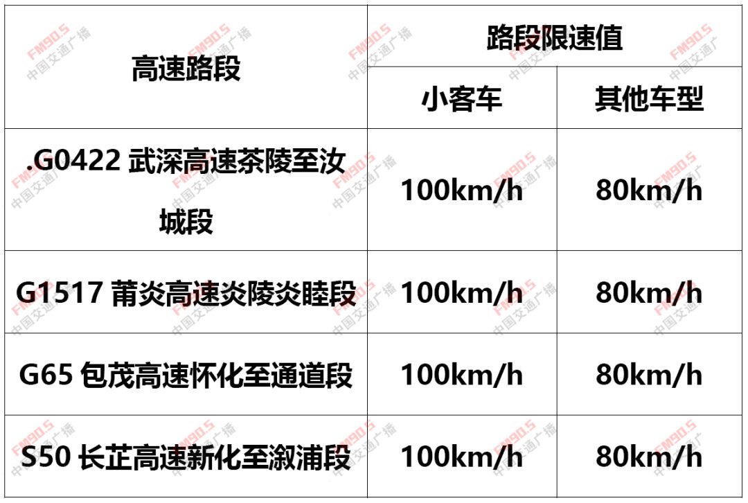 许广高速湖南湖北哪些路段限速100,许广高速湖南限速一览表