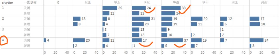 品牌招商怎么找项目,开店好项目怎么招商