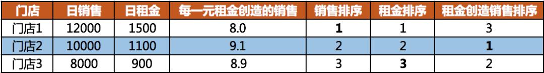 品牌招商怎么找项目,开店好项目怎么招商