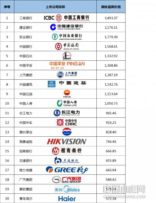 2019中国十大企业排行榜,中商商标