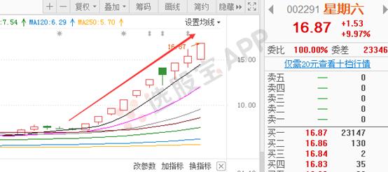 星期六股票为什么这么妖,星期六为什么大涨