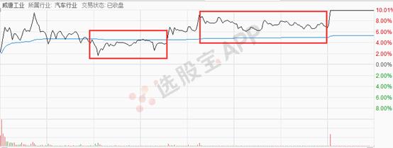 星期六股票为什么这么妖,星期六为什么大涨