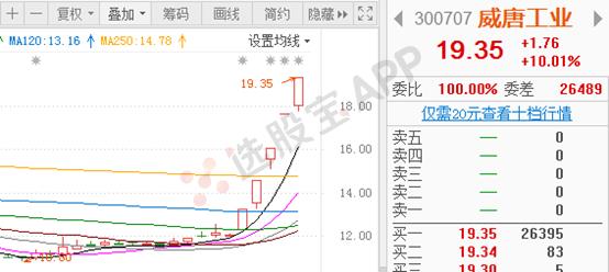 星期六股票为什么这么妖,星期六为什么大涨