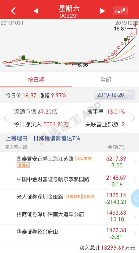 星期六股票为什么这么妖,星期六为什么大涨