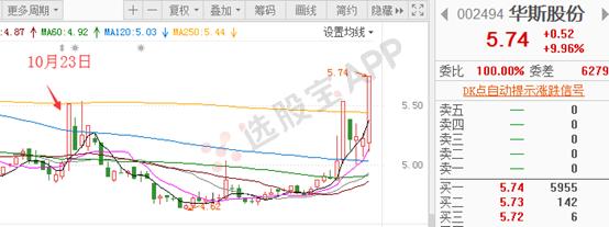 星期六股票为什么这么妖,星期六为什么大涨