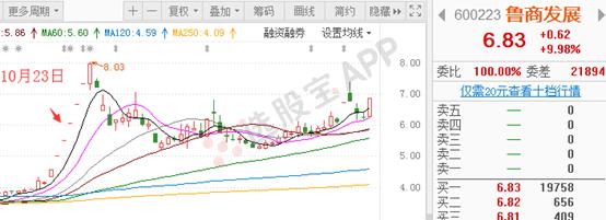 星期六股票为什么这么妖,星期六为什么大涨