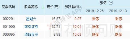 星期六股票为什么这么妖,星期六为什么大涨