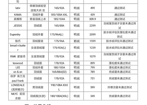 狼爪轻薄羽绒服价格,狼爪正品羽绒服价格是多少