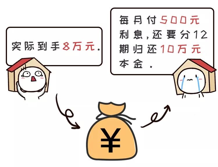 央行说的irr如何计算,央行irr公式何时适用