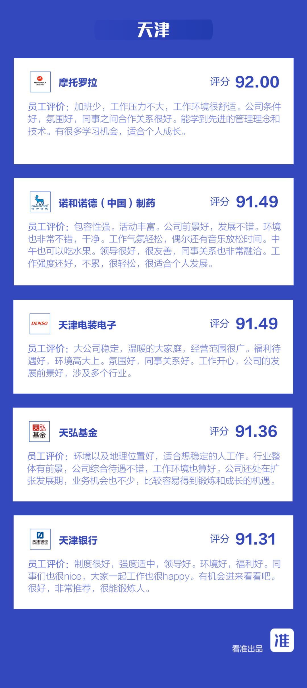 医药代表最新动态,最新医药代表薪酬公开