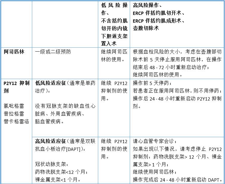 消化内镜室不良事件有哪些,中国消化内镜诊疗相关准备指南
