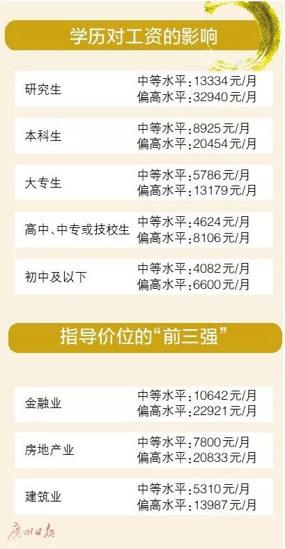 没了！春节高速公路小客车免费；常住人口300万以下城市取消落户限制|听佛山