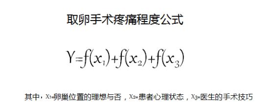 取卵后多久出院,取卵手术有多疼