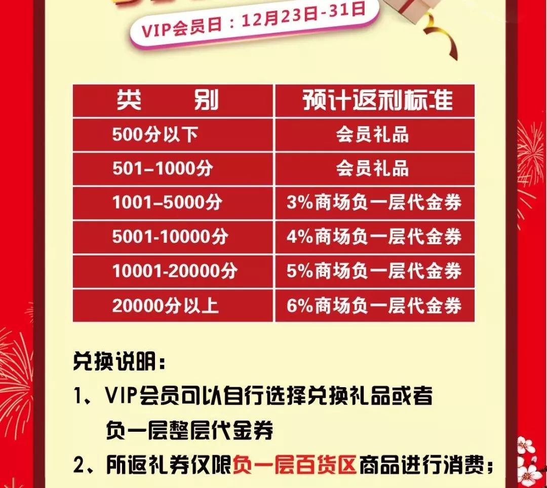 石家庄东胜年货大集,石家庄东胜年货市场