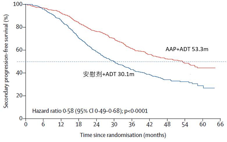 LATITUDE研究解读:高危mHSPC患者应早期使用阿比特龙治疗丨即刻选“泽”,获益良多