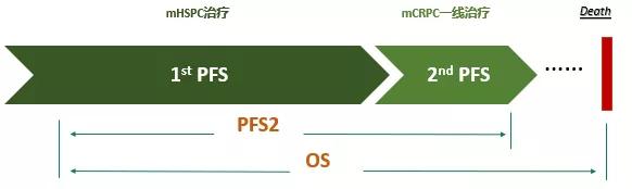 LATITUDE研究解读:高危mHSPC患者应早期使用阿比特龙治疗丨即刻选“泽”,获益良多