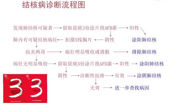 卢水华教授：结核病实验室诊断和药物治疗新进展