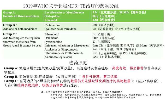 卢水华教授：结核病实验室诊断和药物治疗新进展