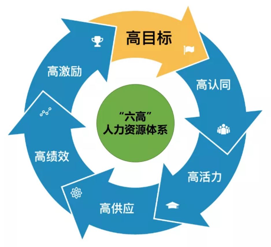 谁会成为下一个一亿粉丝的人,融创会不会是下个恒大