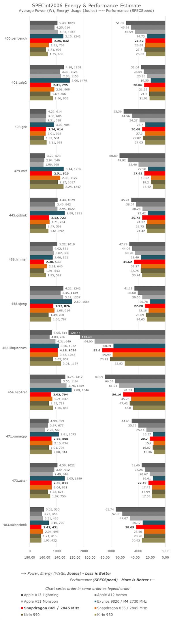 骁龙8652023年还流畅吗,目前骁龙865旗舰机