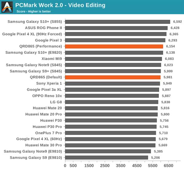 骁龙8652023年还流畅吗,目前骁龙865旗舰机