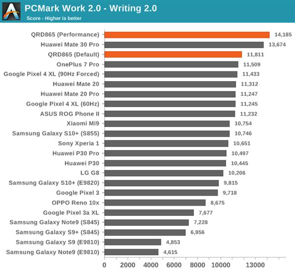 骁龙8652023年还流畅吗,目前骁龙865旗舰机