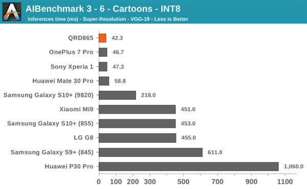 骁龙8652023年还流畅吗,目前骁龙865旗舰机