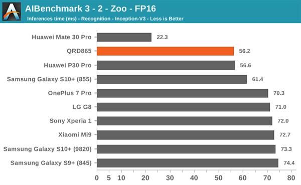 骁龙8652023年还流畅吗,目前骁龙865旗舰机