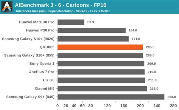 骁龙8652023年还流畅吗,目前骁龙865旗舰机
