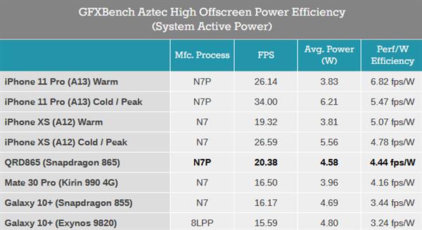 骁龙8652023年还流畅吗,目前骁龙865旗舰机