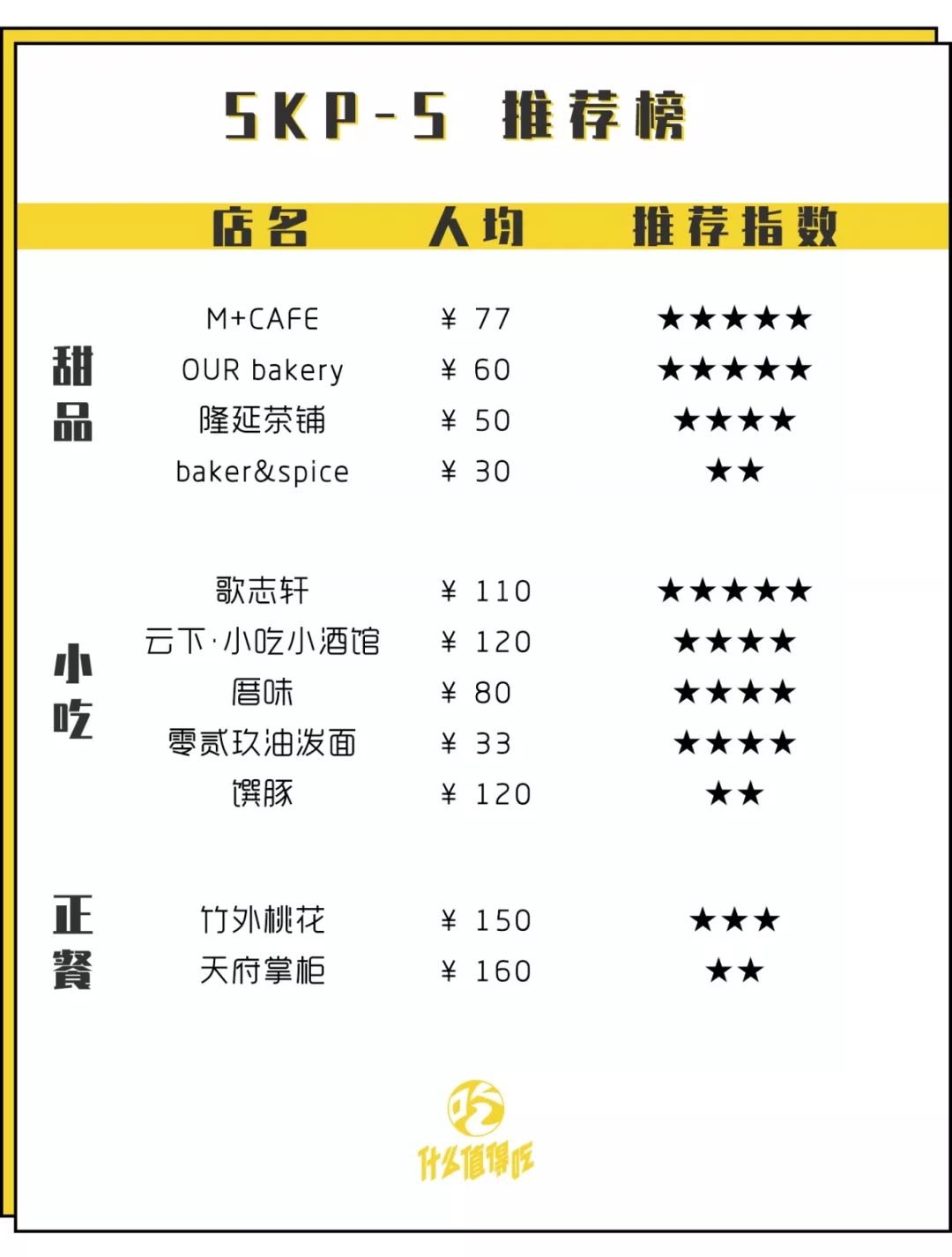 SKP-SB1探店记|我在羊圈底下喝咖啡