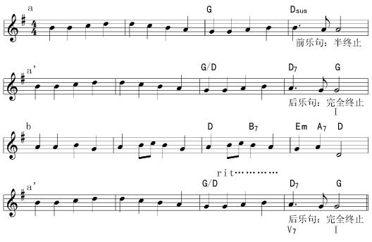 即兴伴奏0基础教学,即兴伴奏前奏教学