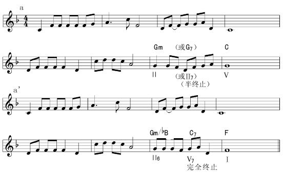 即兴伴奏0基础教学,即兴伴奏前奏教学