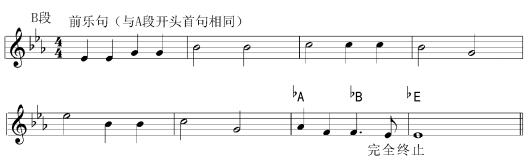 即兴伴奏0基础教学,即兴伴奏前奏教学