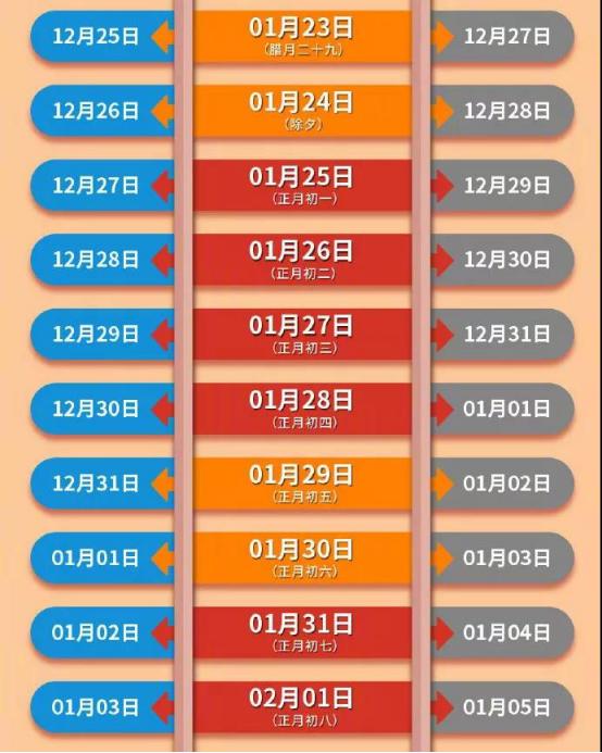 火车票除夕还能捡漏吗 (2020年除夕火车票开售)