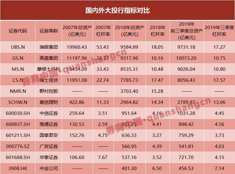 终于落定！中信收购广州证券拿到批文，华南业务空间就此打开！如何练就航母级券商？较国际投行仍有10倍差距