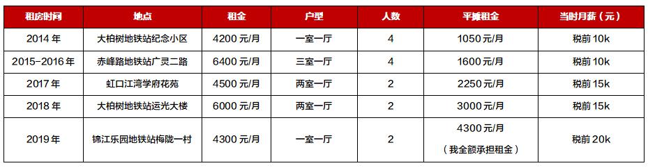 租房故事,租房故事大全完整版