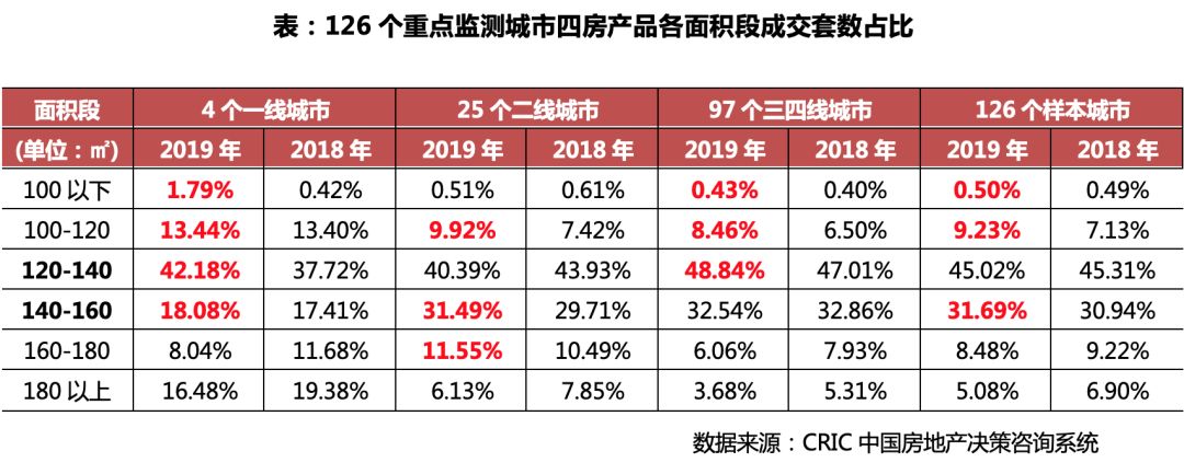 万科龙湖最新户型,万科四房户型