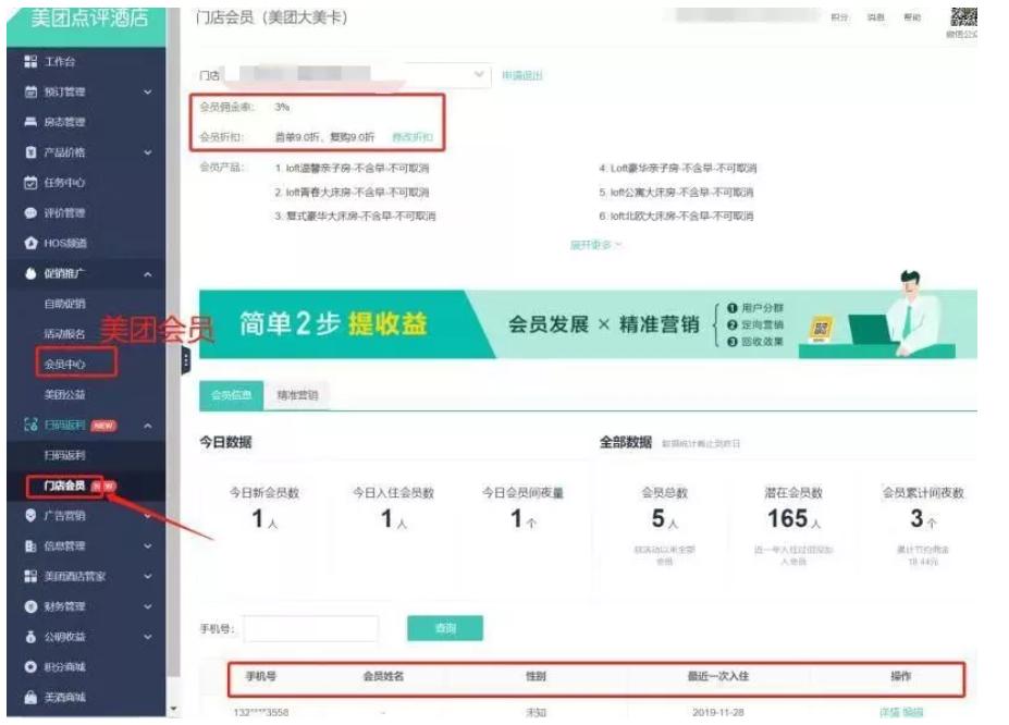 酒店商业模式与成功案例,酒店商业模式ppt