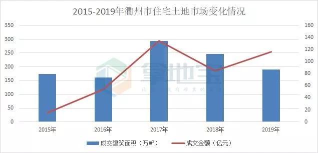 楼市最新政策衢州,浙江衢州楼市