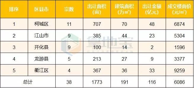 楼市最新政策衢州,浙江衢州楼市