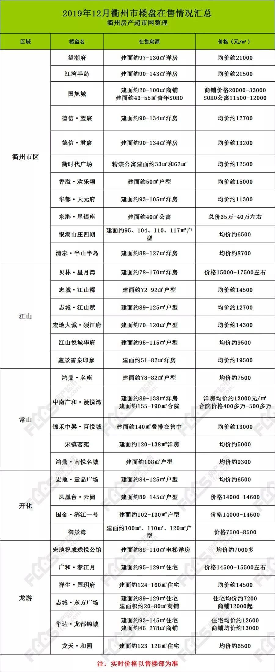 楼市最新政策衢州,浙江衢州楼市