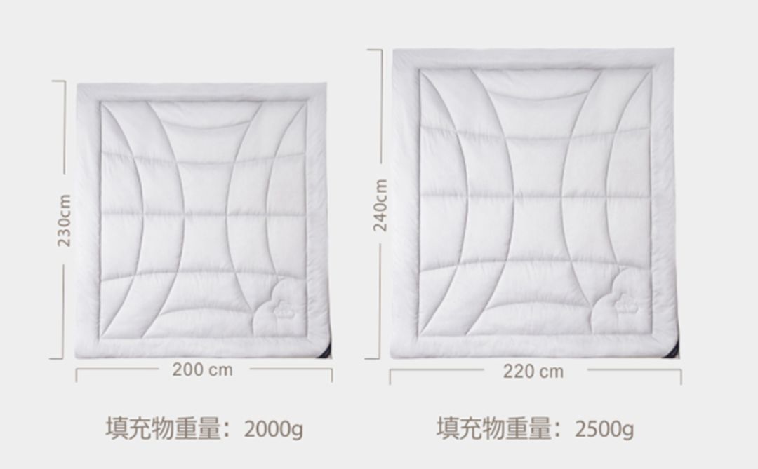 超黑科技“火山”被，薅光澳大利亚的羊毛，冷冬也能睡出“岩浆”热