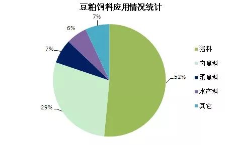 豆油和豆粕最新行情,豆油与豆粕最新行情