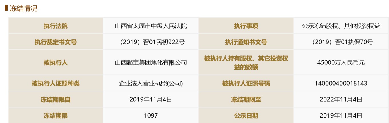 潞宝集团韩长安电话,山西潞宝集团韩长安的资产有多少