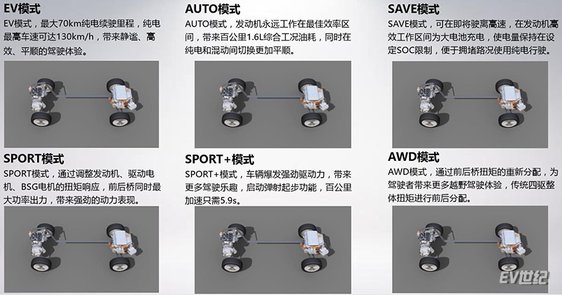 weyvv7汽车试驾,weyvv7gt新能源2020款gtphev
