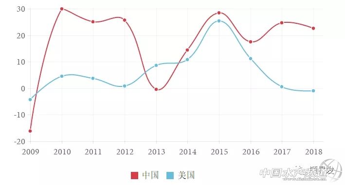 龙虾行业的发展,龙虾的发展历程