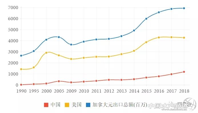 龙虾行业的发展,龙虾的发展历程