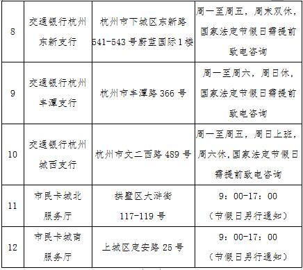 社会保障卡市民卡到哪里办理,社会保障卡金融卡如何开通